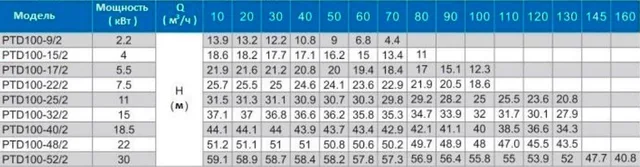 Циркуляционный насос In-Line PURITY PTD 100-17/2