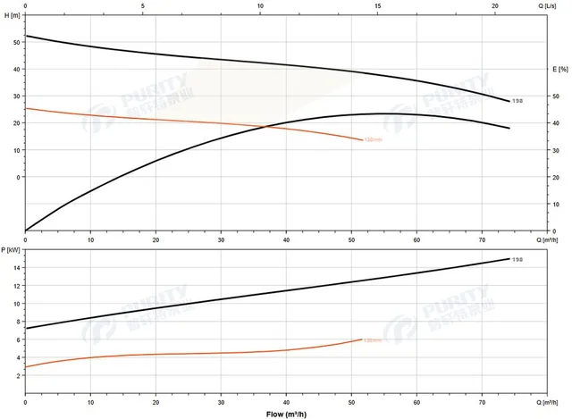 Насос погружной канализационный 80WQ45-40-11A
