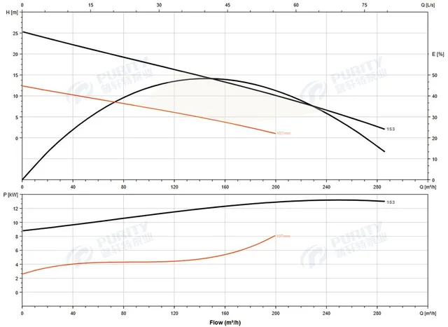 Насос погружной канализационный 200WQ210-7-11