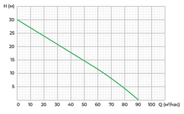 Дизельная мотопомпа для средне загрязненных вод Meran MPD401ST