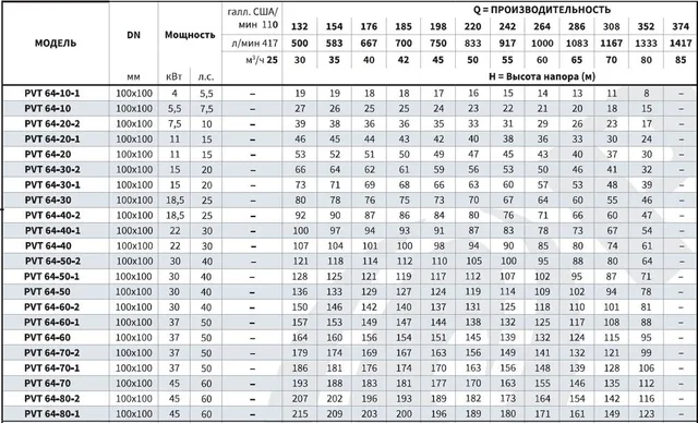 Вертикальный многоступенчатый насос PURITY PVT 64-40-2 (N)