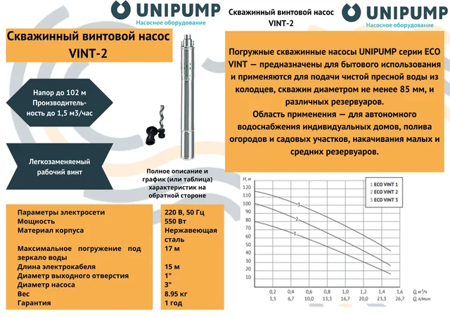 Винтовой скважинный насос 3" ECO VINT 2 (550 Вт, кабель-20м) UNIPUMP