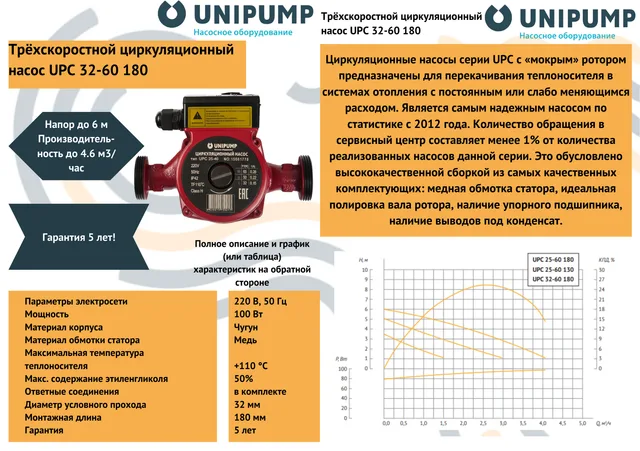 Насос циркуляц. (отопл.) UPC 32-60 180 UNIPUMP