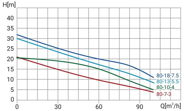 Канализационный насос Wellmix 100WQ80- 7-3 (3кВт, 380В, кабель 10м)