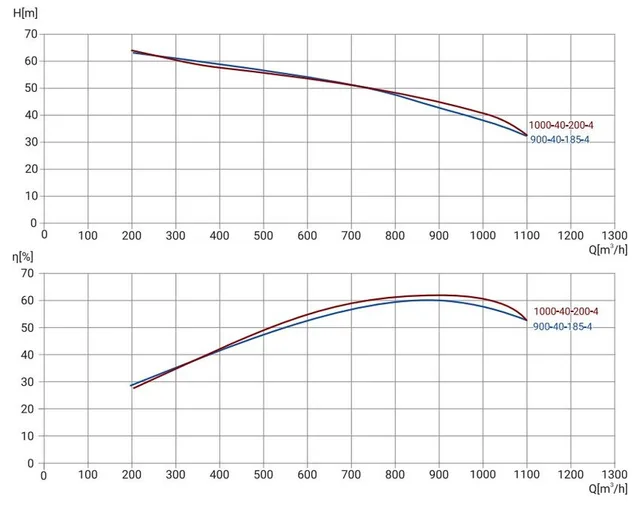 Канализационный насос Wellmix 300WQ2-900-40-185/4_380V
