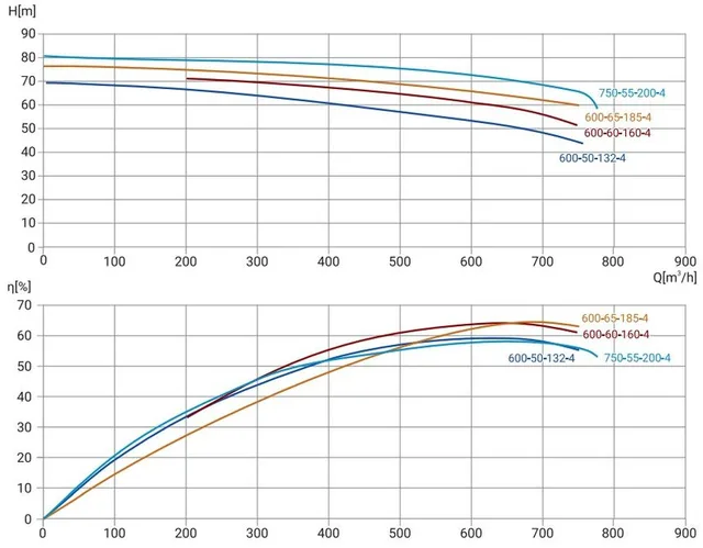 Канализационный насос Wellmix 250WQ2-600-50-132/4_380V