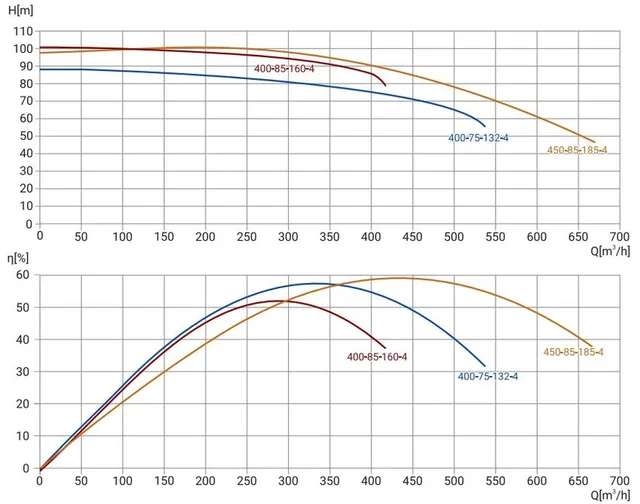 Канализационный насос Wellmix 200WQ2-400-85-160/4_380V