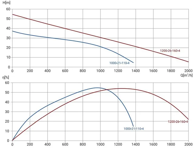 Канализационный насос Wellmix 400WQ2-1200-26-160/4_380V