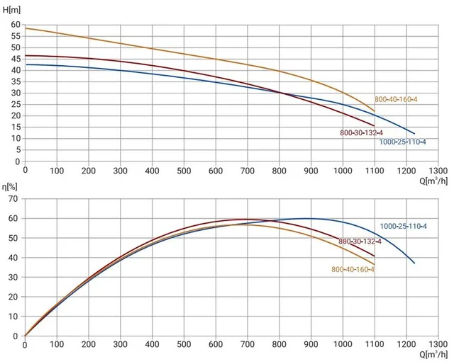 Канализационный насос Wellmix 300WQ2-800-40-160/4_380V