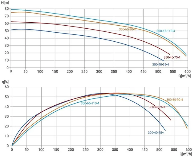 Канализационный насос Wellmix 200WQ2-300-60-90/4_380V