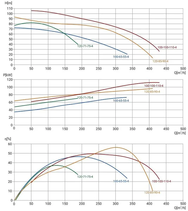 Канализационный насос Wellmix 100WQ2-100-100-110/4_380V