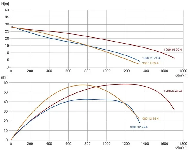 Канализационный насос Wellmix 400WQ2-900-12-55/4_380V