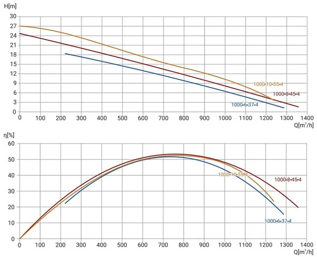 Канализационный насос Wellmix 350WQ2-1000-10-55/4_380V