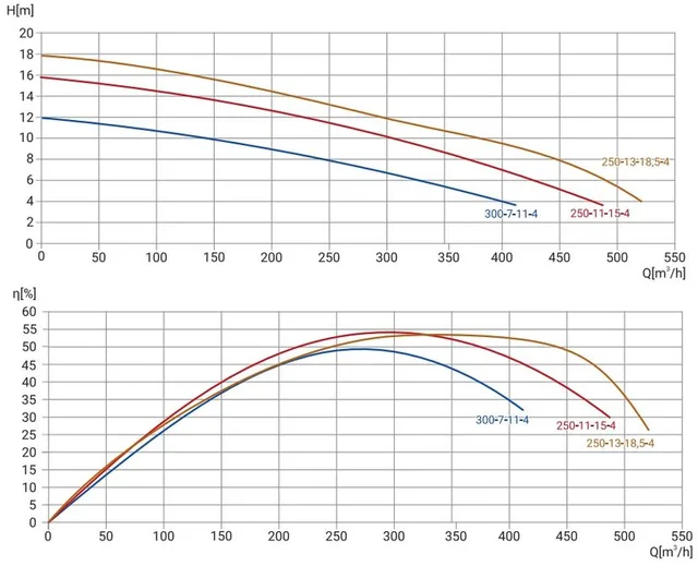 Канализационный насос Wellmix 200WQ2-300-7-11/4_380V