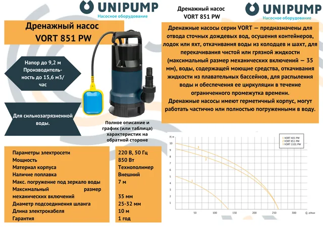 Дренажный насос VORT 851 PW UNIPUMP