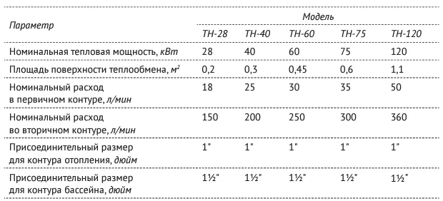 Теплообменник TH-40