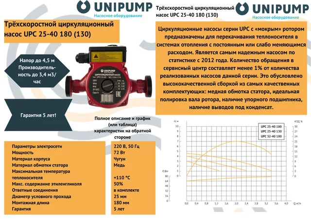 Насос циркуляц. (отопл.) UPC 25-40 180 UNIPUMP