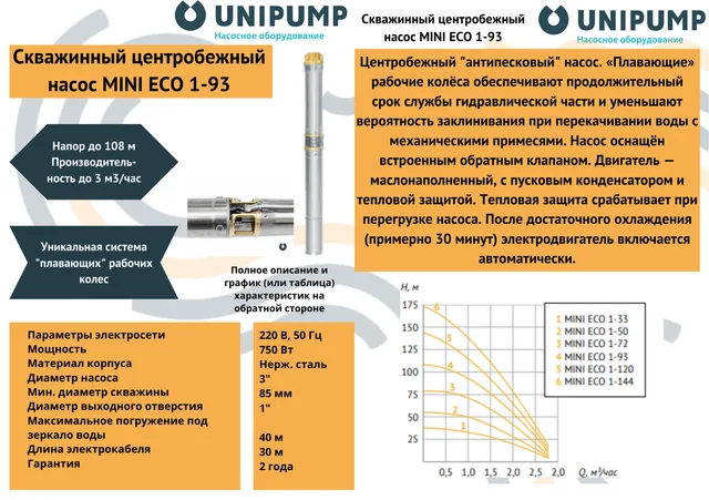 Погружной насос 3" MINI ECO 1-93 (750 Вт, кабель-30м) UNIPUMP