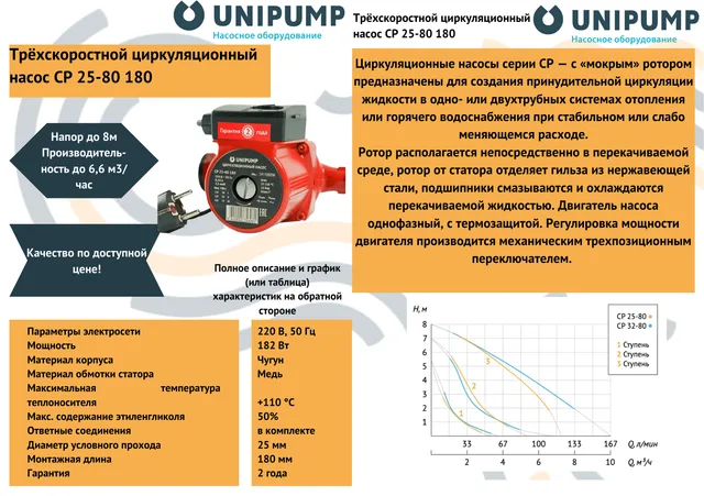 Насос циркуляц. (отопл.) CP 25-80 180 UNIPUMP