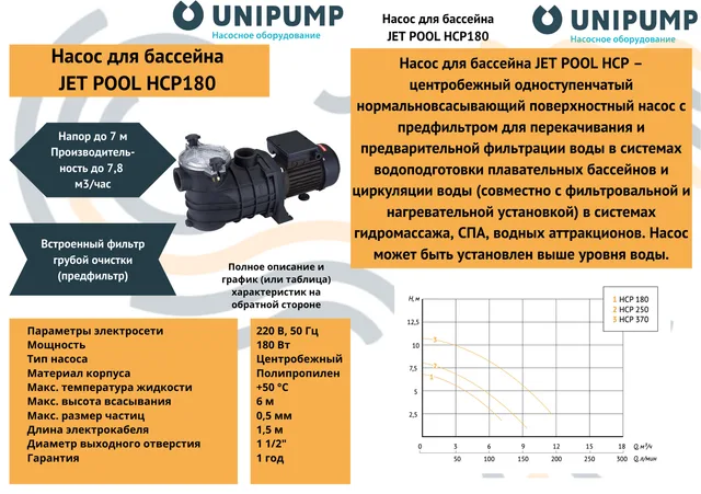 Насос для бассейна JET POOL HCP180 UNIPUMP