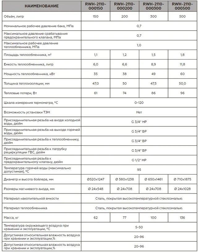 Бойлер косвенного нагрева напольный 500 л. без возм. уст. ТЭН