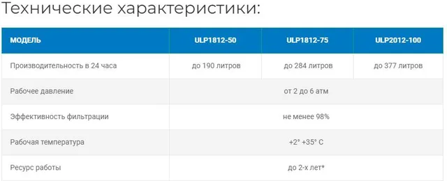 Мембрана для систем обратного осмоса VONTRON ULP2012-100