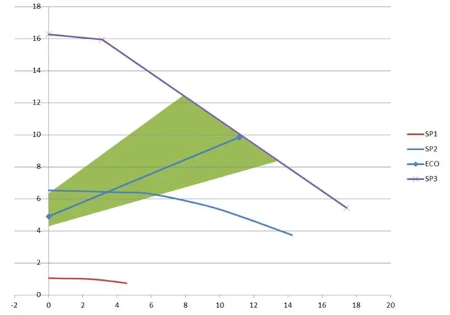 Энергоэффективный циркуляционный насос GRS40-18EA-F