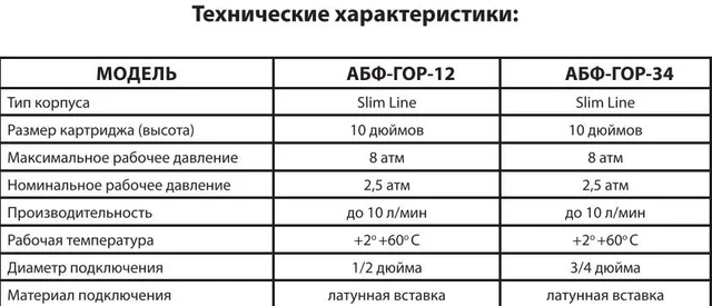 Магистральный фильтр АБФ-ГОР-34