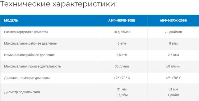 АБФ-НЕРЖ-20ББ Магистральный фильтр