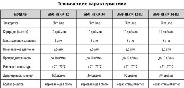 Магистральный фильтр АБФ-НЕРЖ-12-ПЛ из нержавеющей стали с пластиковой крышкой
