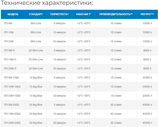 Картридж из вспененного полипропилена ПП-10М-Л