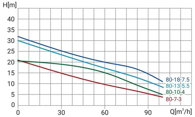 Канализационный насос Wellmix 100WQ80- 7-3 (3кВт, 380В, кабель 10м)