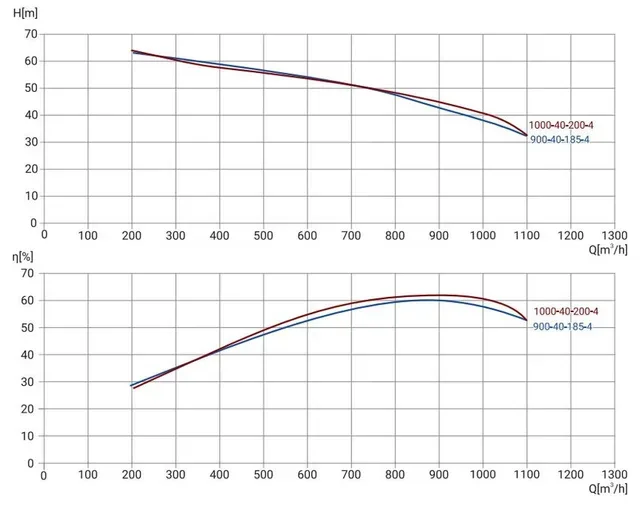 Канализационный насос Wellmix 300WQ2-900-40-185/4_380V