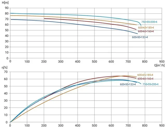 Канализационный насос Wellmix 250WQ2-600-50-132/4_380V
