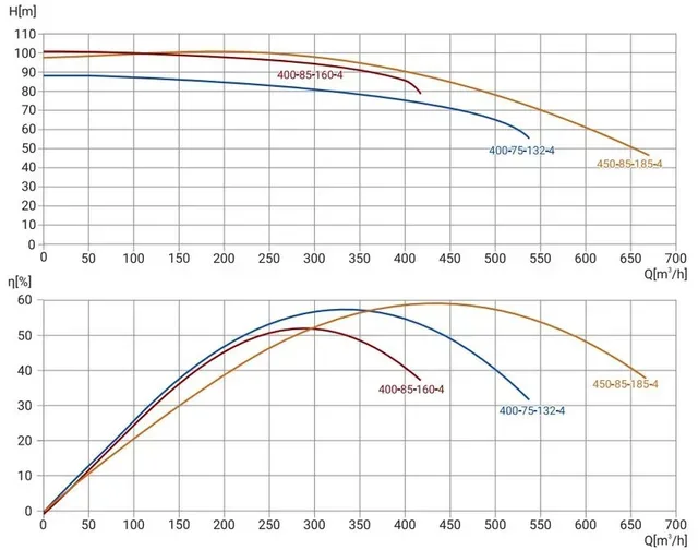 Канализационный насос Wellmix 200WQ2-400-85-160/4_380V