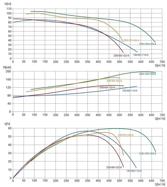 Канализационный насос Wellmix 150WQ2-200-100-185/4_380V