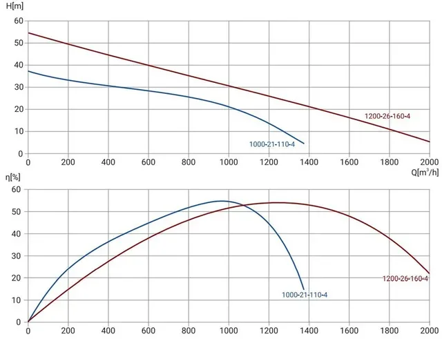 Канализационный насос Wellmix 400WQ2-1200-26-160/4_380V