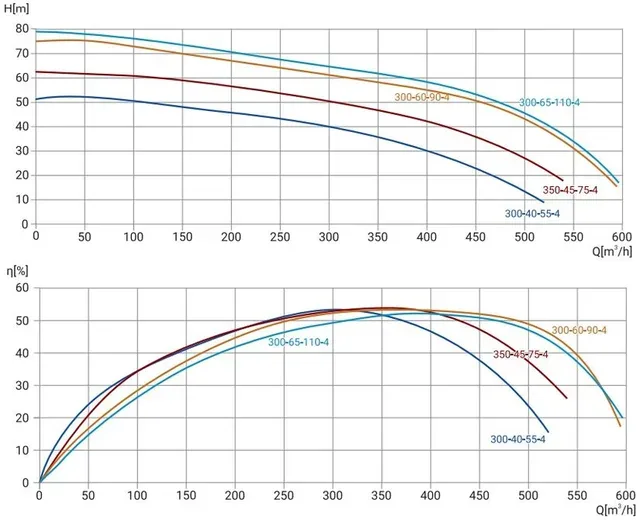 Канализационный насос Wellmix 200WQ2-300-60-90/4_380V