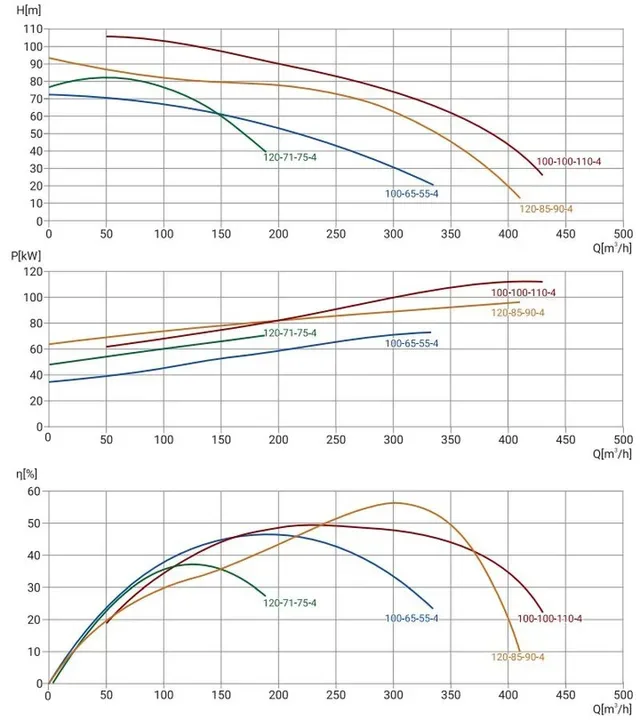 Канализационный насос Wellmix 100WQ2-100-100-110/4_380V