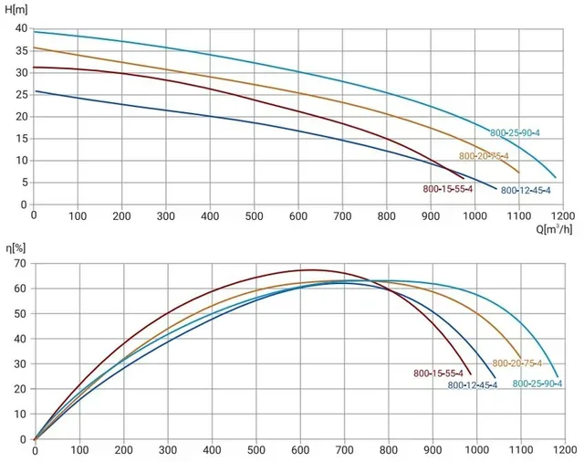 Канализационный насос Wellmix 300WQ2-800-25-90/4_380V
