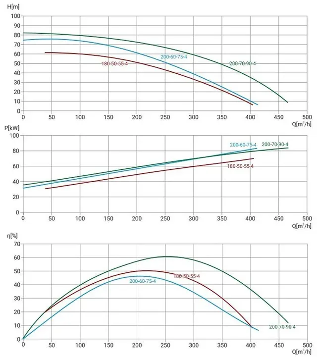 Канализационный насос Wellmix 150WQ2-200-70-90/4_380V