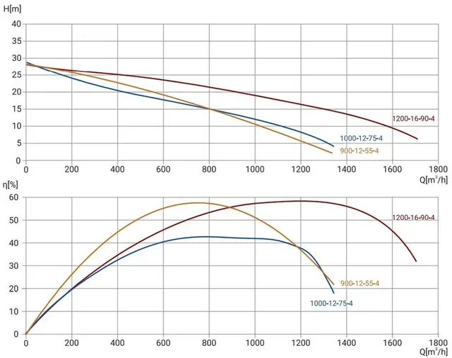 Канализационный насос Wellmix 400WQ2-900-12-55/4_380V