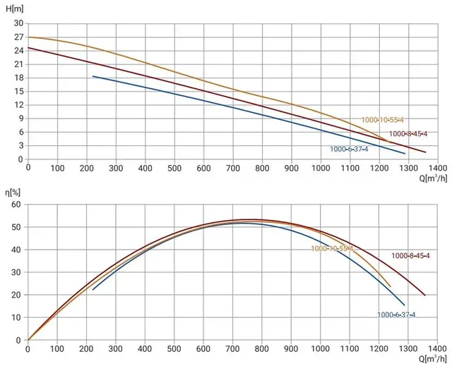 Канализационный насос Wellmix 350WQ2-1000-10-55/4_380V