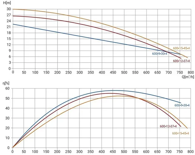 Канализационный насос Wellmix 250WQ2-600-15-45/4_380V