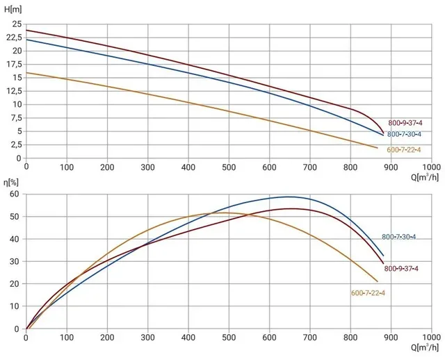 Канализационный насос Wellmix 300WQ2-600-7-22/4_380V