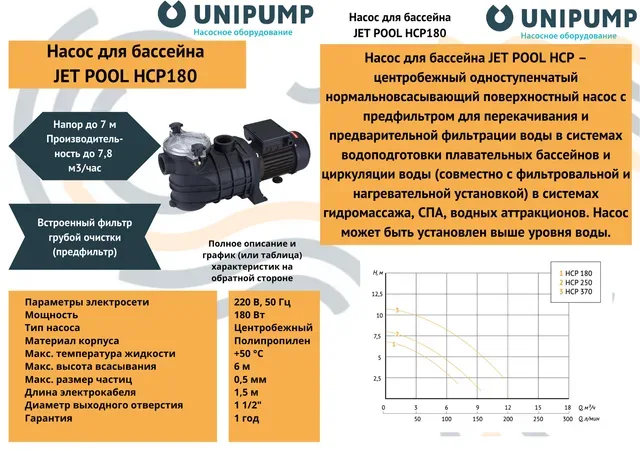Насос для бассейна JET POOL HCP180 UNIPUMP