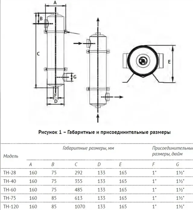 Теплообменник TH-28