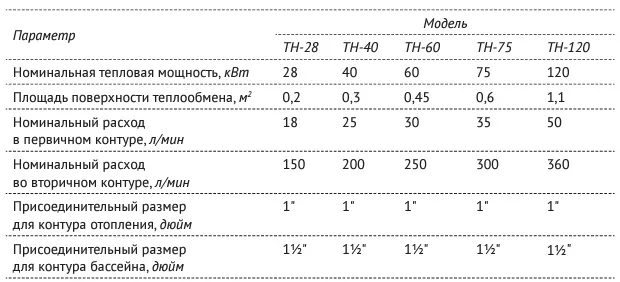 Теплообменник TH-28