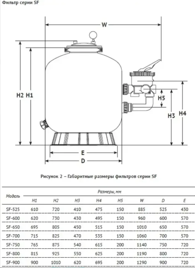 Размеры: Песочный фильтр с боковым клапаном 1 1/2" SF-525