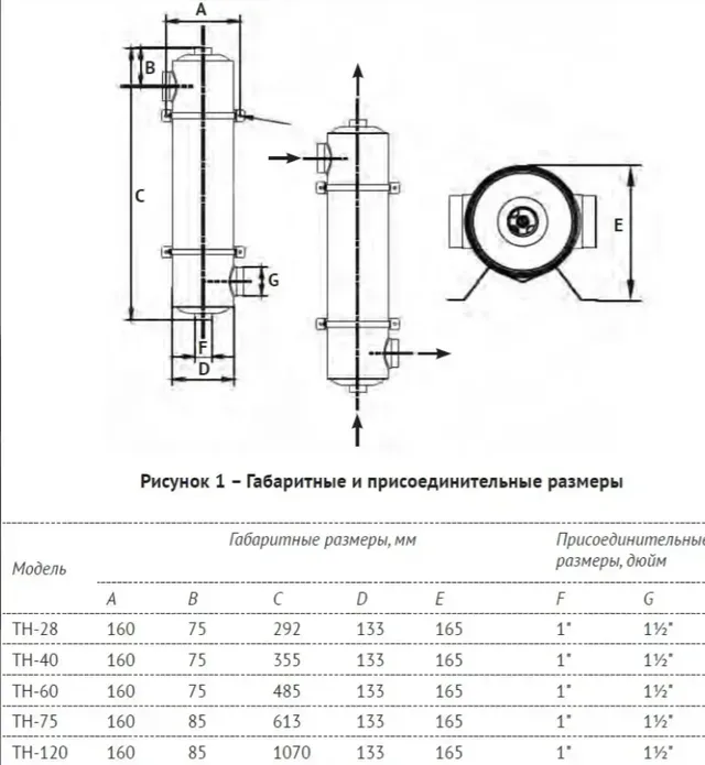 Размеры: Теплообменник TH-28